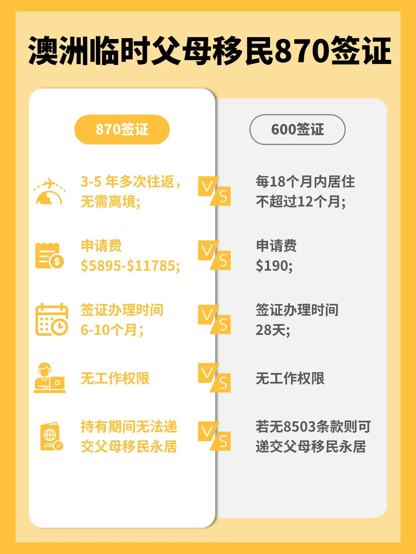 Australia 870 Parent Temporary Visa Complete Guide