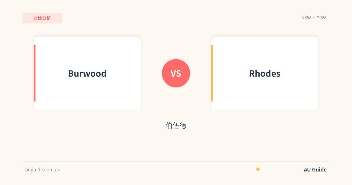 伯伍德 vs 罗德斯对比指南2025
