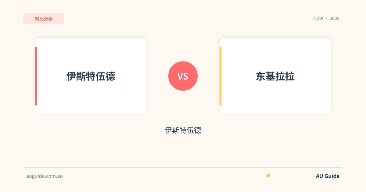 伊斯特伍德 vs 东基拉拉对比指南2025