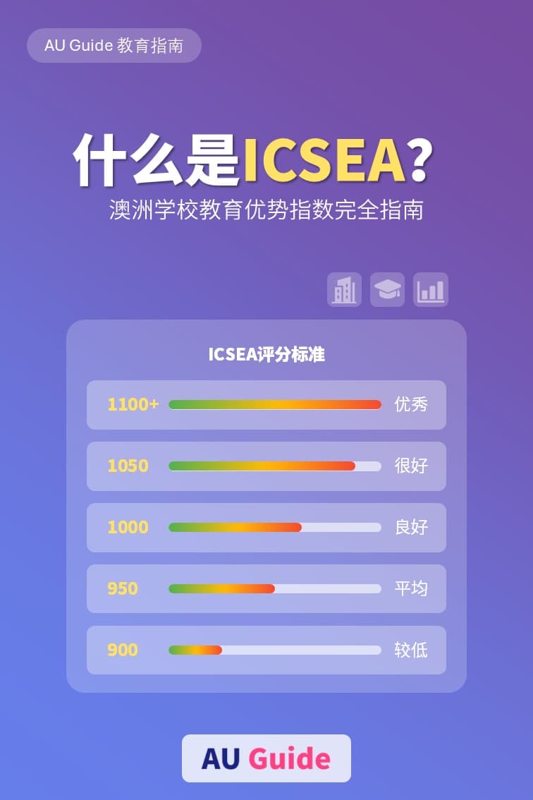 Icsea Guide