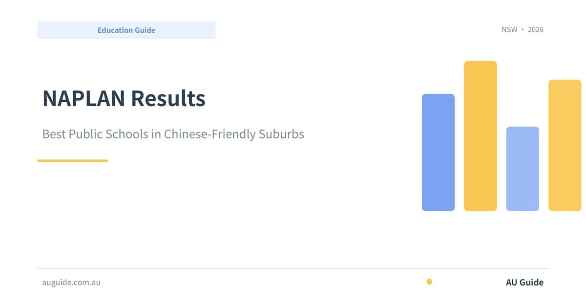 NAPLAN Results: Best Public Schools in Chinese-Friendly Suburbs 2025