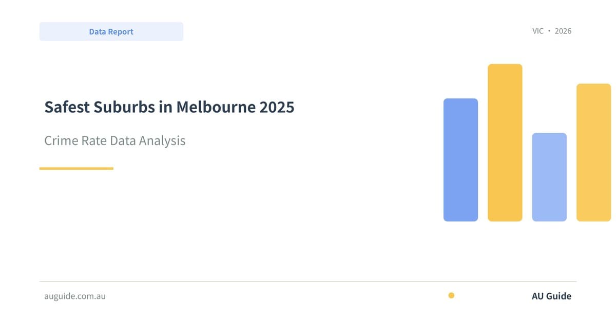 Safest Suburbs in Melbourne 2025: Crime Rate Data Analysis