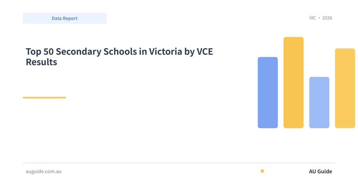 Top 50 Secondary Schools in Victoria by VCE Results 2025